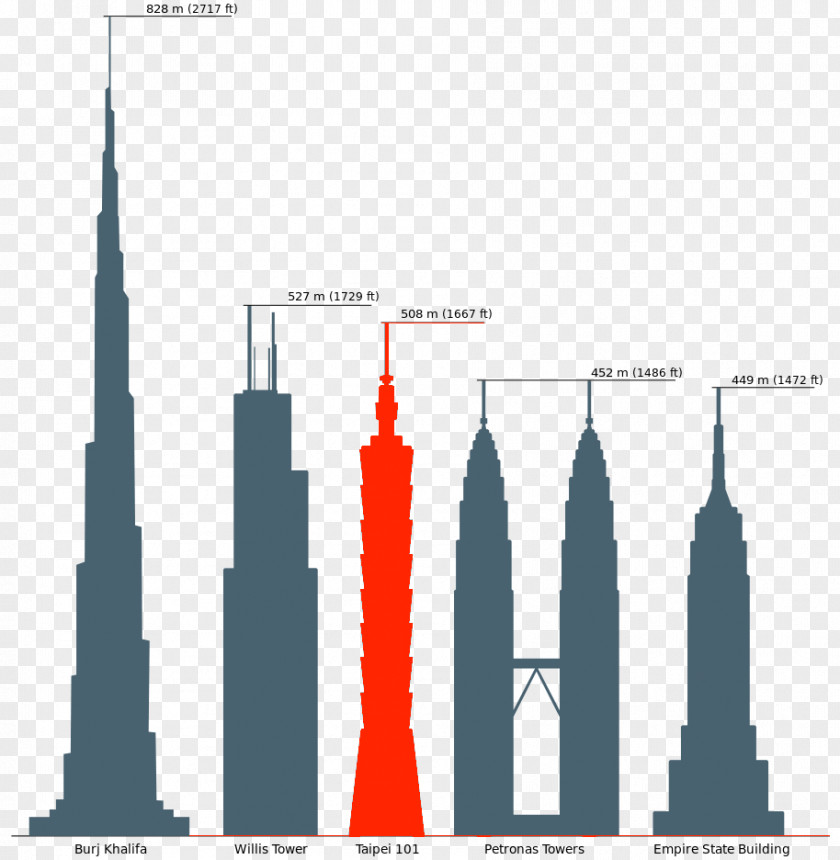 Burj Khalifa Willis Tower Empire State Building Petronas Towers Taipei 101 PNG