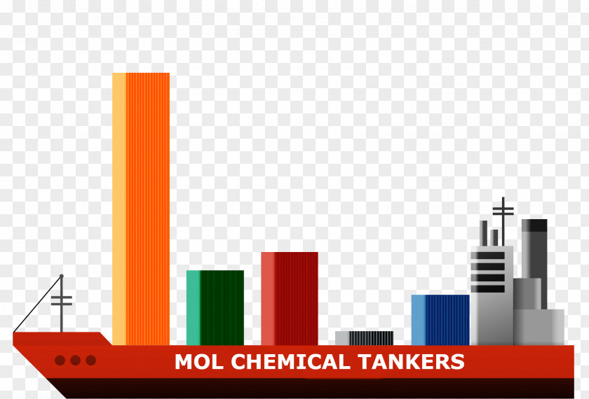 Oil Chemical Tanker Cargo Chemistry PNG