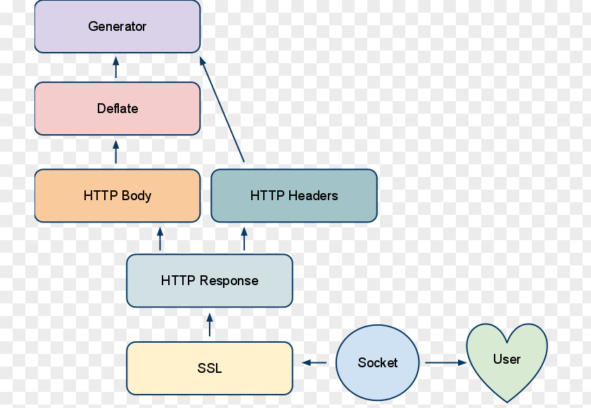 Serf Transport Layer Security Network Socket Session Literature And Science Hypertext Transfer Protocol PNG