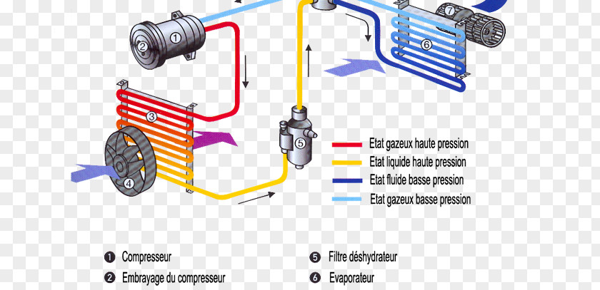 Car Furnace Automobile Air Conditioning Wiring Diagram PNG air conditioning diagram, installation clipart PNG