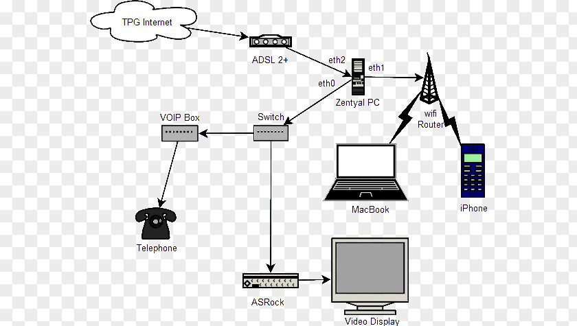 Computer Network Diagram Wiring Gateway Router PNG