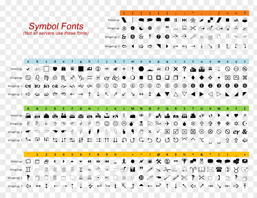 Ding Wingdings Webdings Chart Template Font PNG