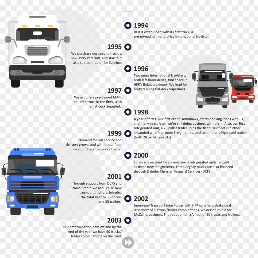 Car Truck Automotive Design Transport PNG