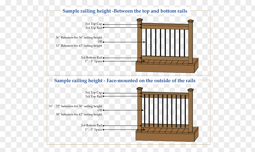 Deck Railing Furniture Line Diagram PNG