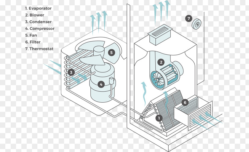 Wiring Diagram Air Conditioning Goodman Manufacturing Electrical Wires & Cable PNG