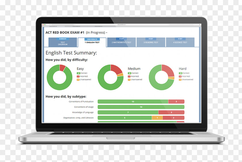 Act Prep Problems Business Process Management Computer Program Software Testing Profiling PNG