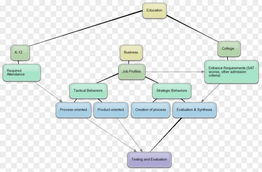 Line Organization Networking Hardware PNG