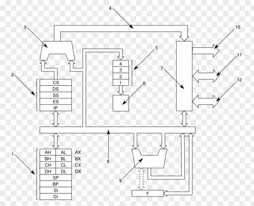 Intel 8086 8088 Microprocessor Block Diagram PNG