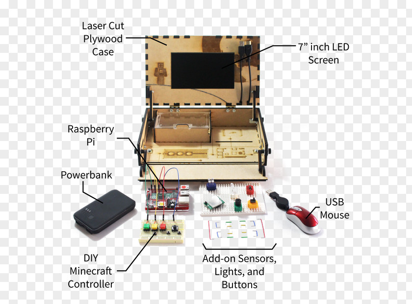 Minecraft Computer Cases & Housings Kano Laptop PNG