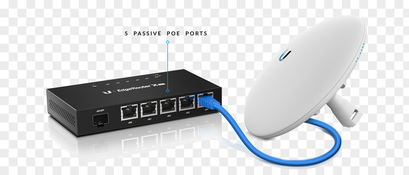 Ubiquiti Small Form-factor Pluggable Transceiver Networks EdgeRouter X Power Over Ethernet Gigabit PNG