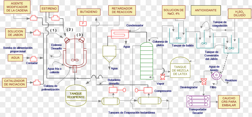 Schematic Diagram Natural Rubber Synthetic Flow Process Chart Manufacturing Proces Produkcyjny PNG