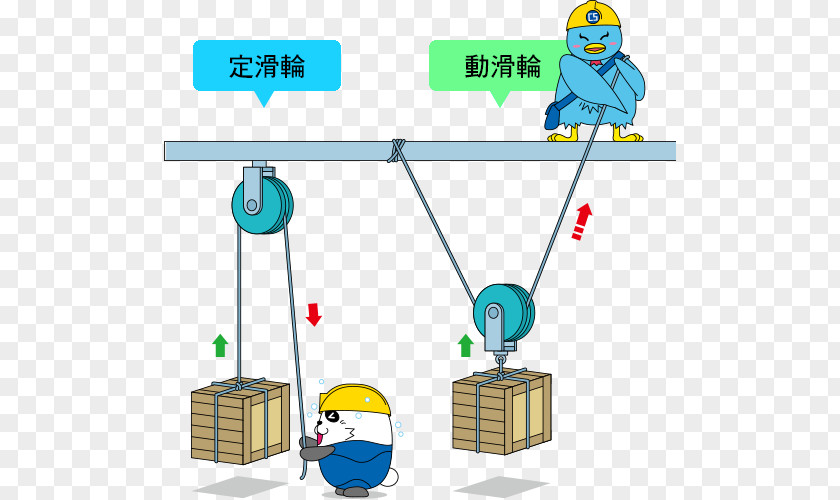 Technology Simple Machine Pulley Hong Kong Education City PNG