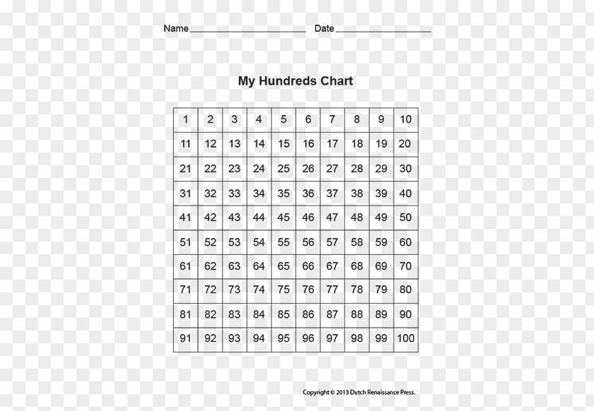 100 Number Chart Multiplication Table Square PNG