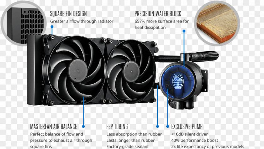 Computer System Cooling Parts Cooler Master Water Central Processing Unit Heat Sink PNG