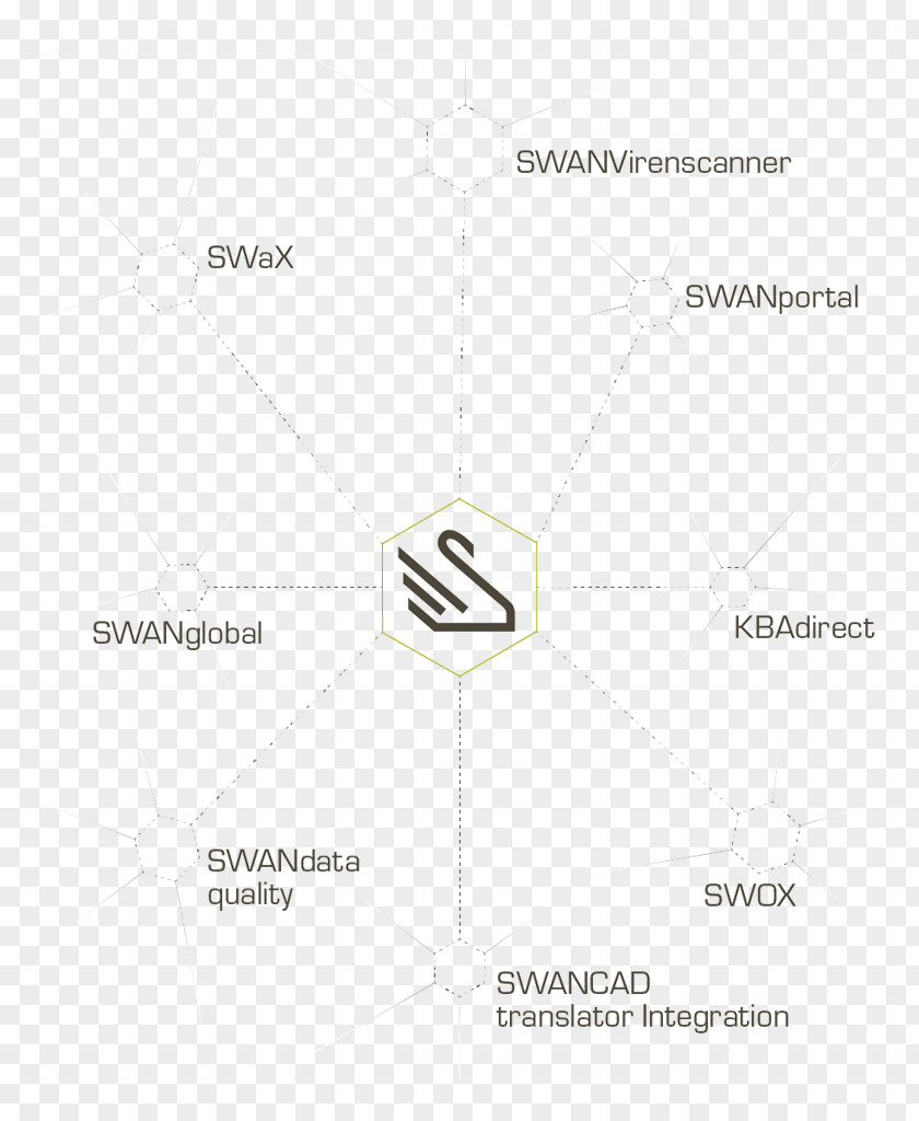 Ssc Cgl 2018 Postponed Paper Cygnini Data Exchange Infographic Diagram PNG