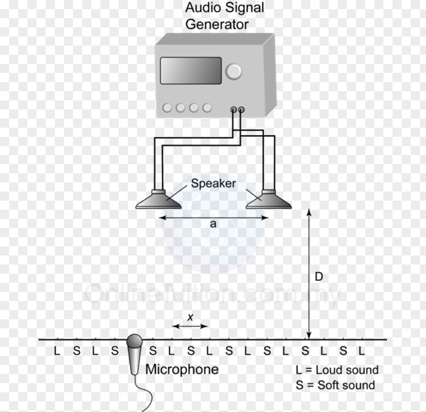Wave Interference Sound Longitudinal Acoustic PNG