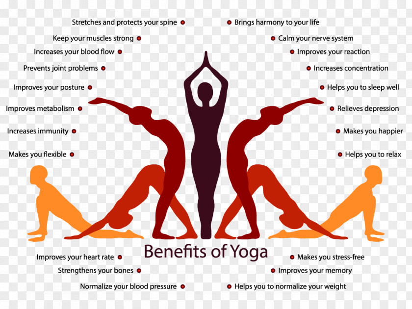 Yoga Mind & Body Exercise Asana Hatha PNG