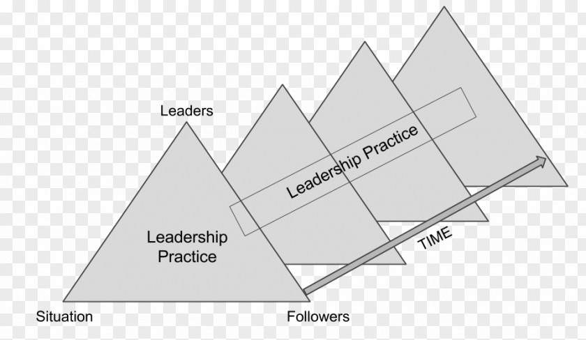 Distributed Leadership Transformational Management Education PNG