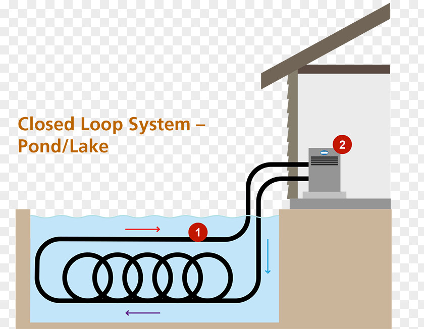 Energy Geothermal Heat Pump Heating PNG