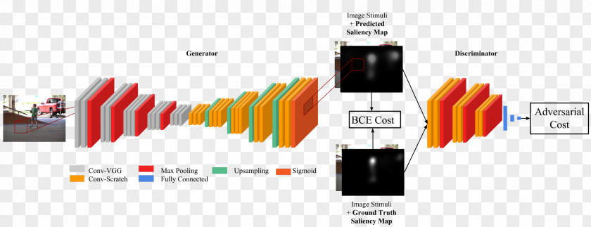 Generative Adversarial Networks Model Deep Learning Salience Artificial Neural Network PNG