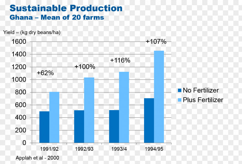 Garlic Health Benefits Crowdfunding Stock Market Investment Production PNG