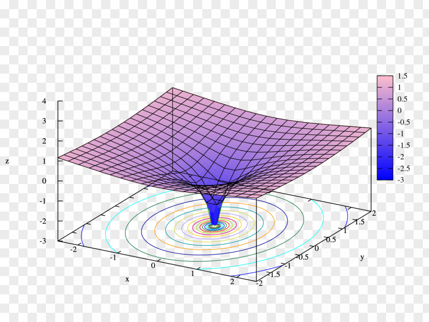 Mathematics Natural Logarithm Of A Matrix Complex Logarithmic Spiral PNG