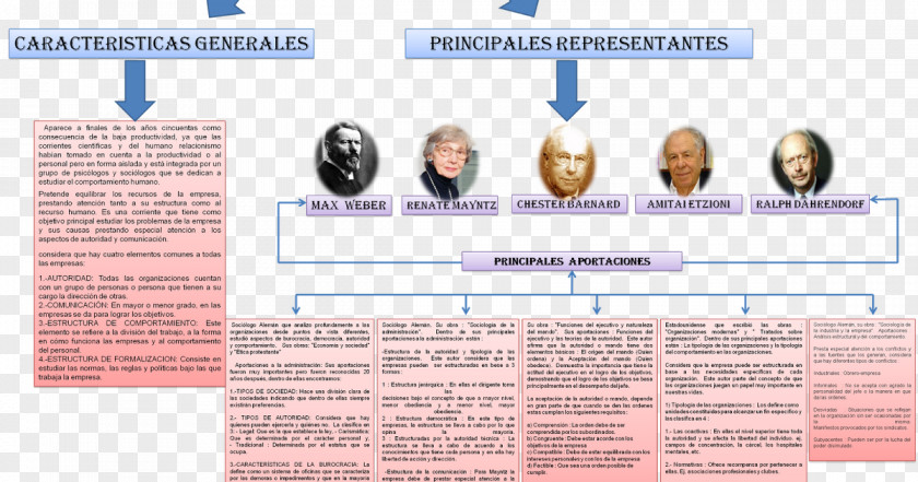 Title Box Escuela Estructuralista Estructuralismo Theory Organization Text PNG