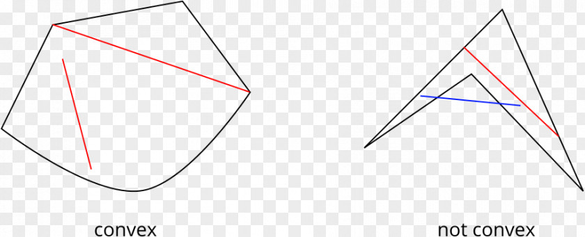 Triangle Point Shape Line Mathematics PNG