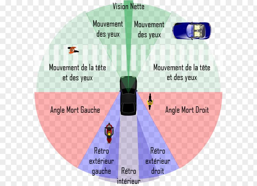 Car The Guide Vehicle Blind Spot Visual Field Perception PNG