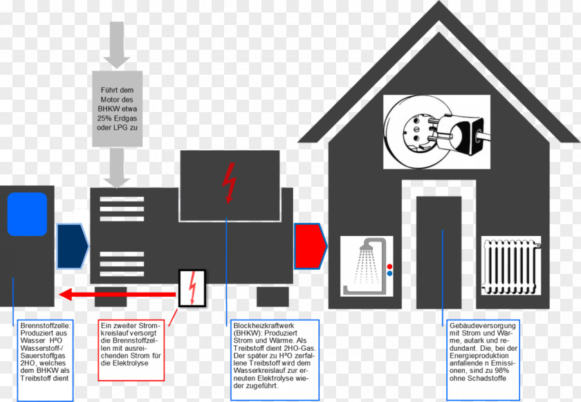 Graphic Design Illustration Diagram Product Text PNG