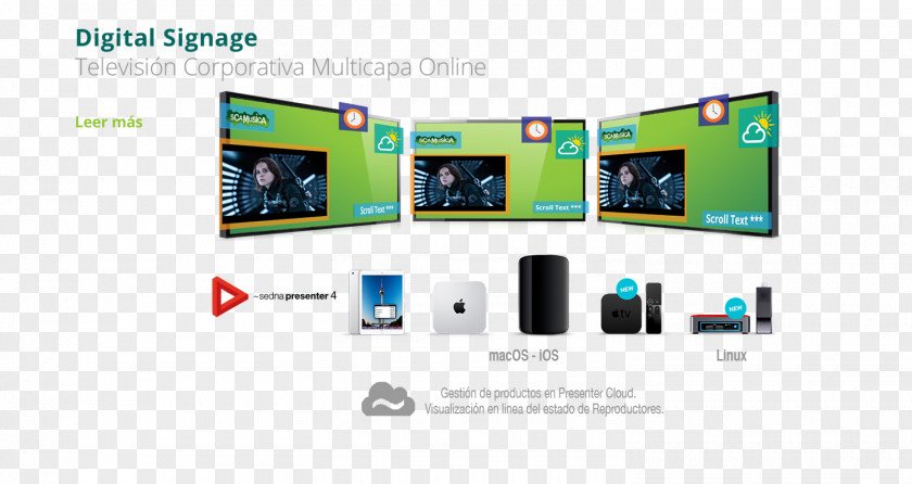 Digital Signage Service Display Device Video PNG