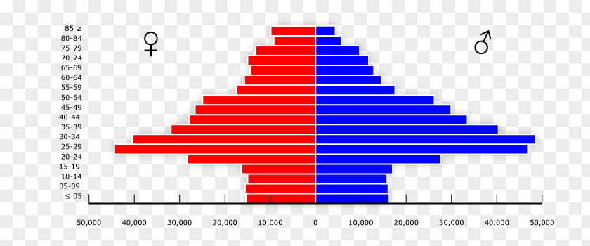 Edit And Release San Francisco Population Pyramid Audi Demography PNG