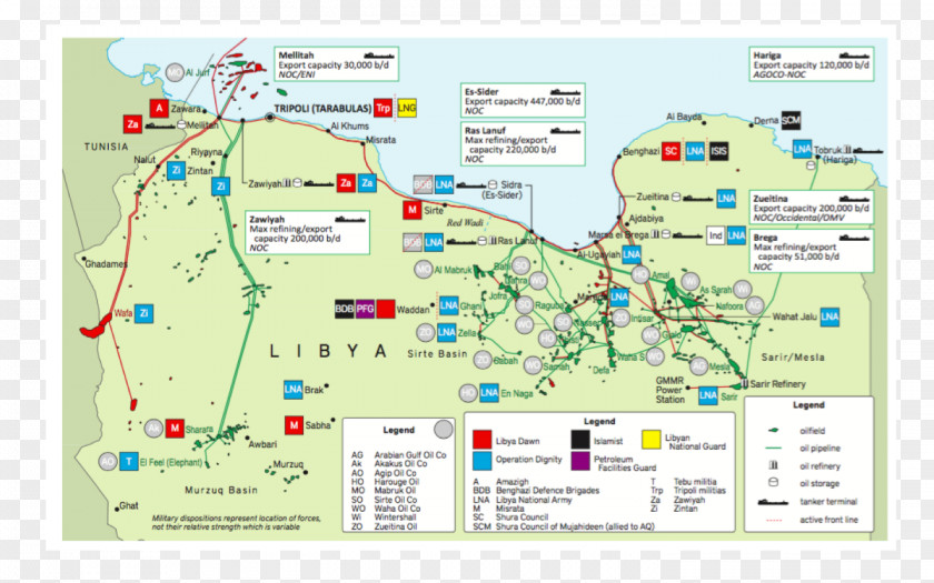 Libyan Civil War Sarir Field Petroleum Industry PNG