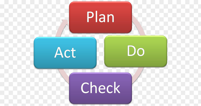 Step 1 PDCA Project Management Body Of Knowledge Plan Business Process PNG