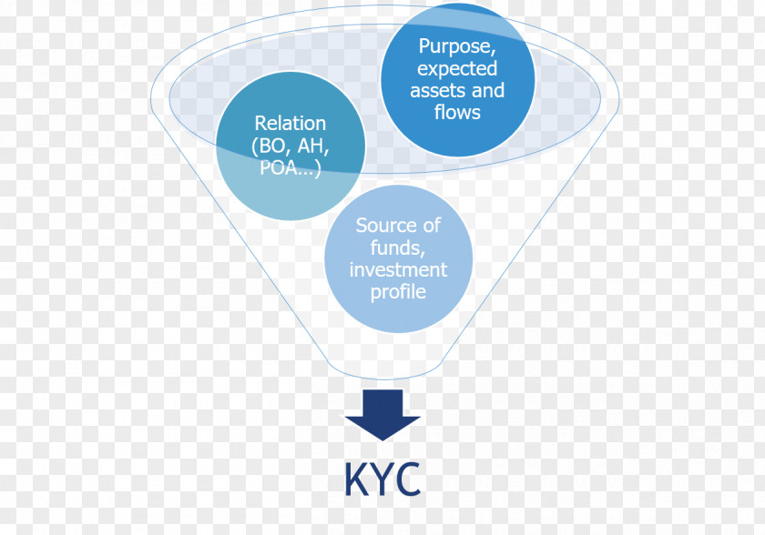 Bank Know Your Customer Private Banking Engagement Business PNG