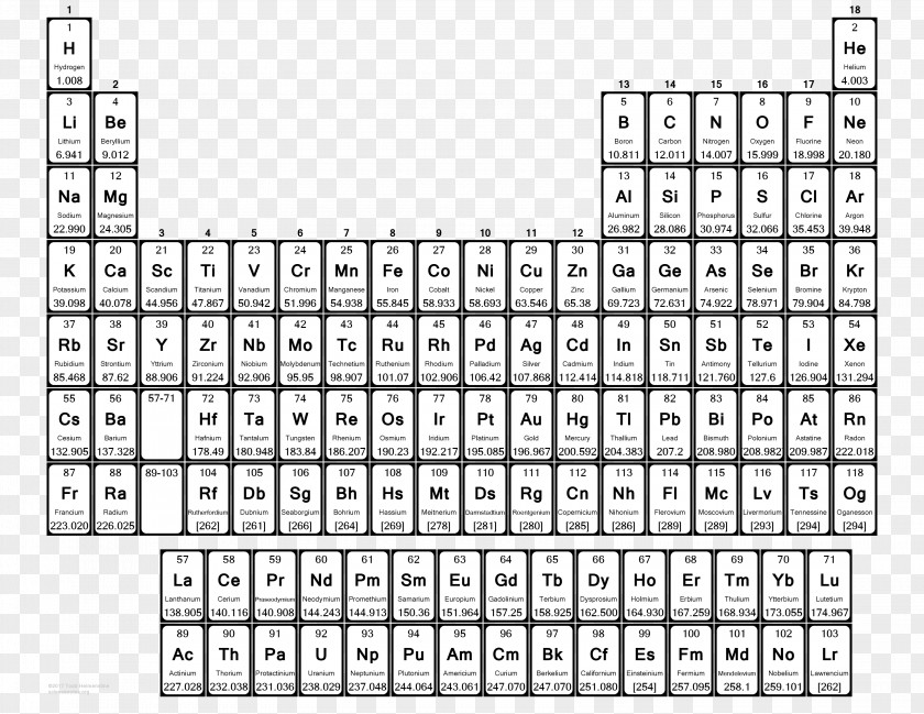 Periodic Table Paper Chemistry Atomic Number PNG