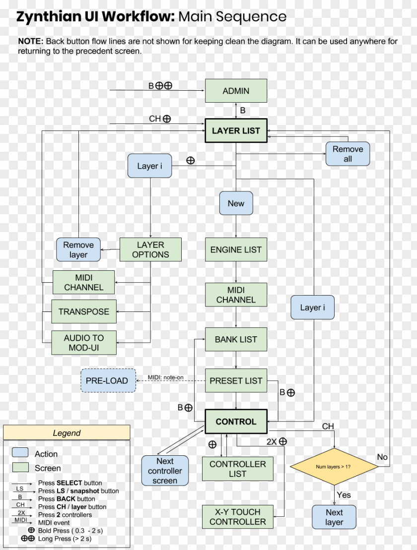 Workflow User Interface Industrial Design PNG