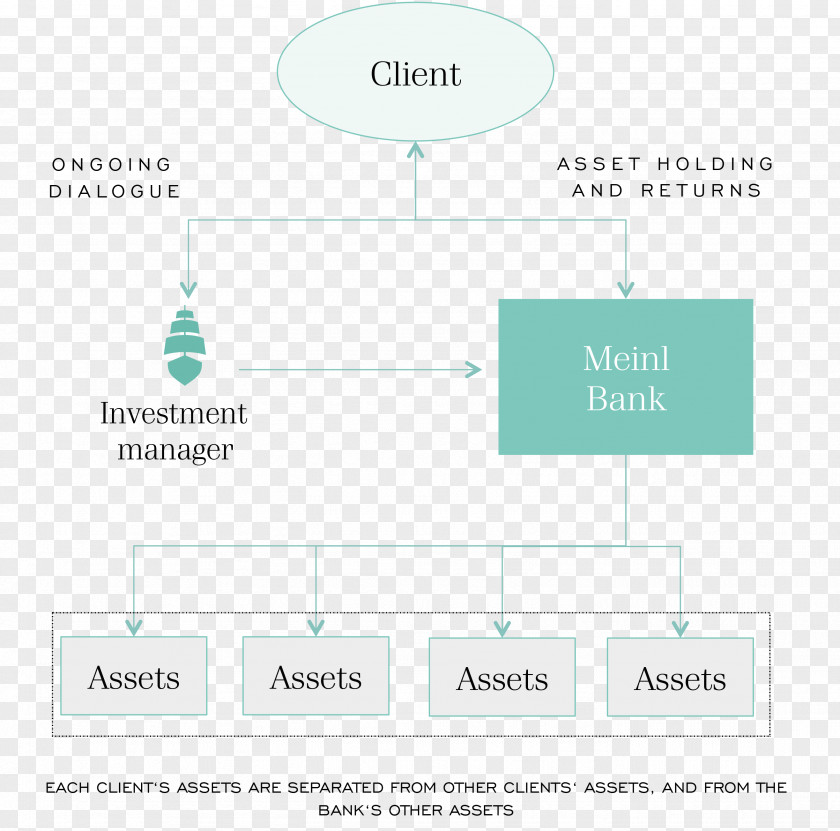 Line Brand Organization Angle PNG