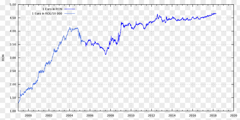 Euro Romanian Leu Exchange Rate Currency Bulgarian Lev PNG