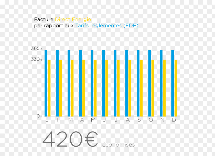 Facture Direct Énergie Natural Gas Engie Blue PNG