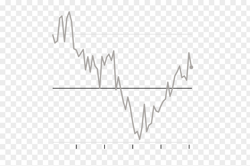 Go To The Chicken Economy Price Inflation Demand PNG