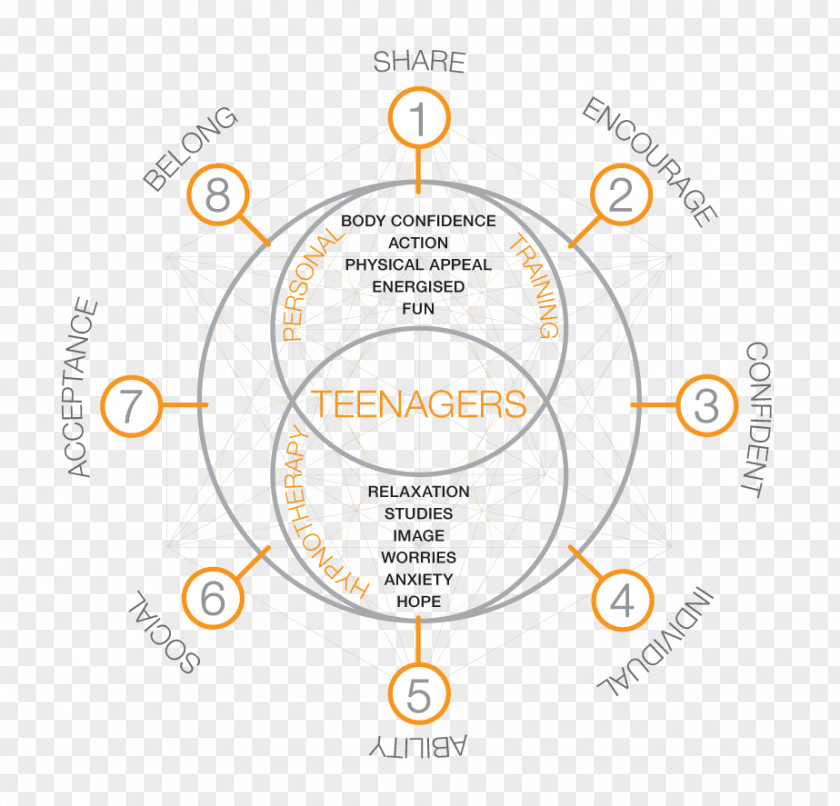 Circle Brand Organization Angle PNG