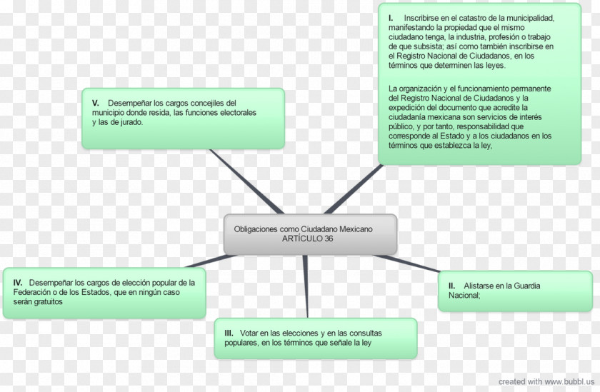 Design Brand Material Diagram PNG