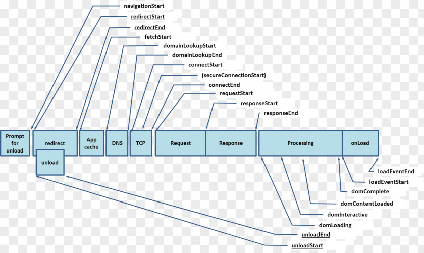 End Flag Application Programming Interface Web Browser Performance JavaScript PNG