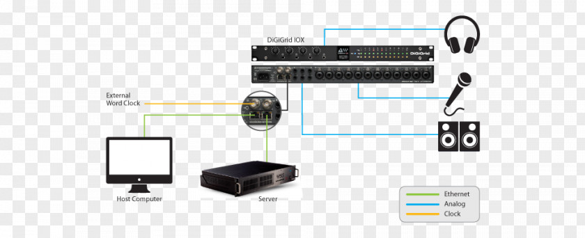 Computer Host SoundGrid Electrical Cable Network Servers Input/output PNG