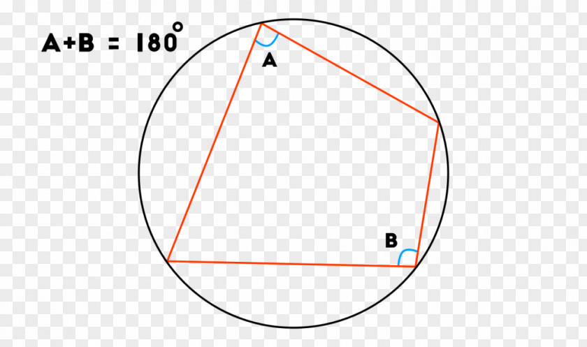 Circle Triangle Point PNG