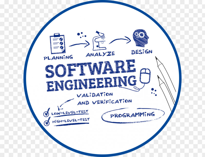 Engineer Software Engineering Computer Development PNG