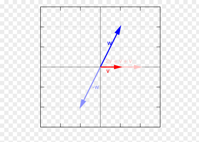 Line Point Angle Diagram PNG