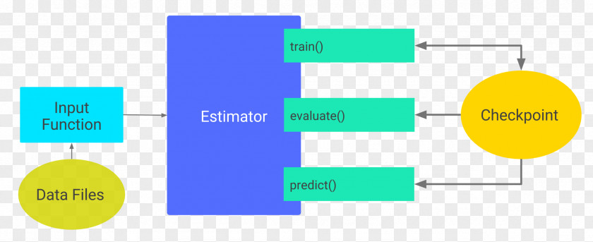 Call TensorFlow Convolutional Neural Network Python Artificial CIFAR-10 PNG