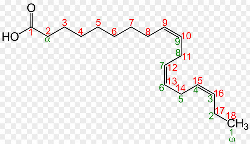 Nomenclature Fatty Acid Desaturase Locant Linoleic PNG